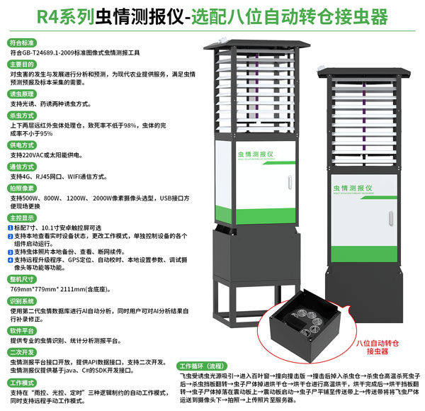 Pest detectors help farmers prepare for pest control in advance.