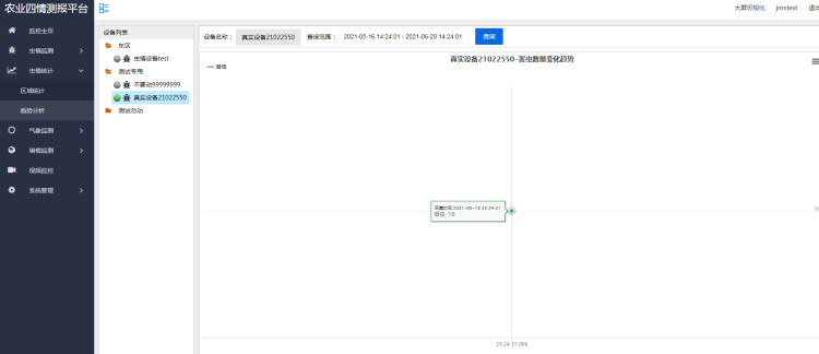 Intelligent Agriculture Four Situation Monitoring System