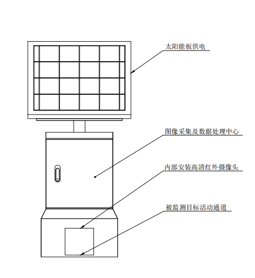 鼠害監(jiān)測儀