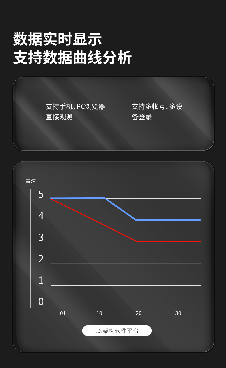 3米激光雪深監(jiān)測(cè)站