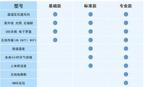 袖珍可穿戴手持氣象站