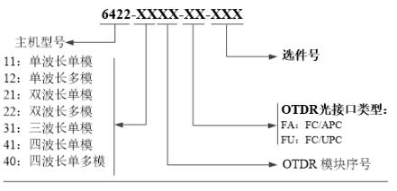 多功能光時(shí)域反射儀