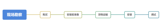 水質(zhì)在線監(jiān)測系統(tǒng)